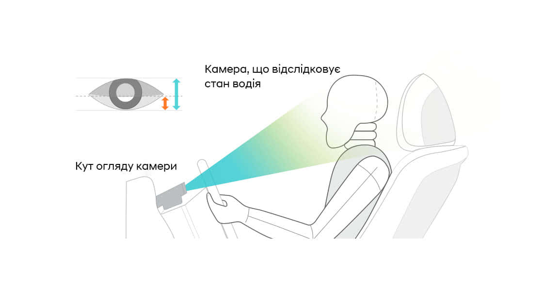 Інтелектуальні технології автомобілів Hyundai | Техноцентр Навігатор - фото 13