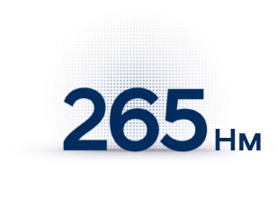 Продуктивність Hyundai KONA Hybrid | Техноцентр Навігатор - фото 10