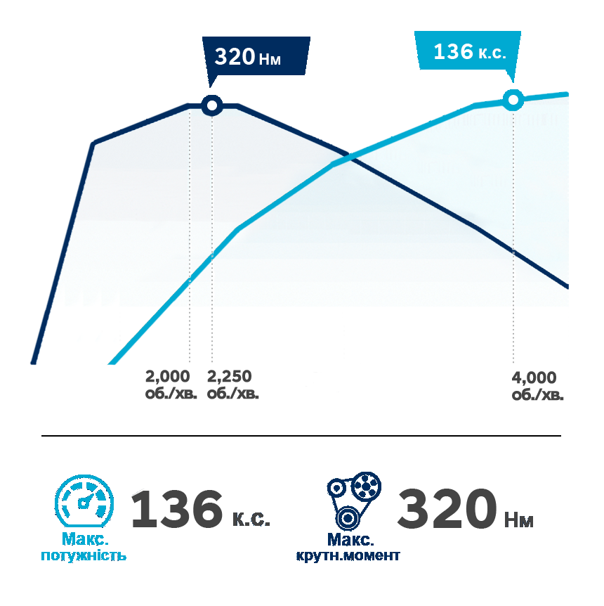 Продуктивність автомобілів Hyundai | Техноцентр Навігатор - фото 12