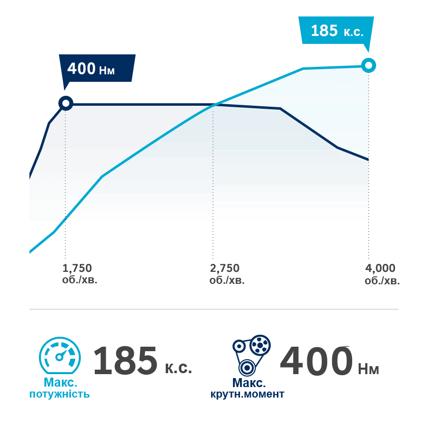 Продуктивність автомобілів Hyundai | Техноцентр Навігатор - фото 15