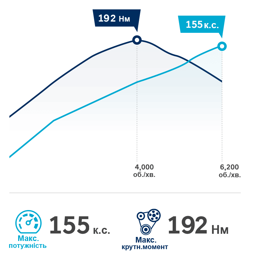 Продуктивність автомобілів Hyundai | Техноцентр Навігатор - фото 11