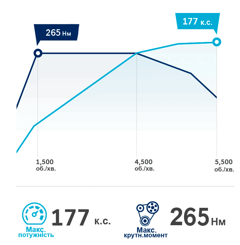 Продуктивність автомобілів Hyundai | Техноцентр Навігатор - фото 8