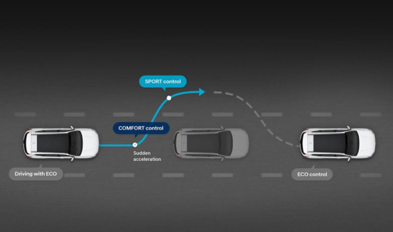 Особливості Hyundai SANTA FE | Техноцентр Навігатор - фото 37