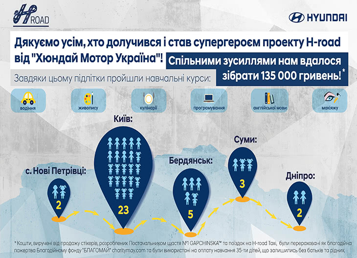 Автосалон Hyundai Запорожье | Техноцентр Навигатор - фото 9