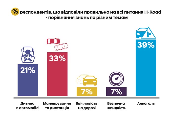 Автосалон Hyundai Запорожье | Техноцентр Навигатор - фото 7