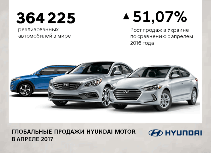 Автосалон Hyundai Запорожье | Техноцентр Навигатор - фото 6