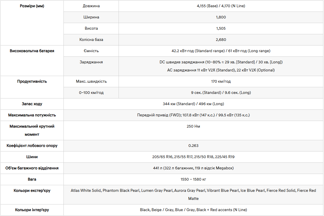 Автосалон Hyundai Запорожье | Техноцентр Навигатор - фото 6